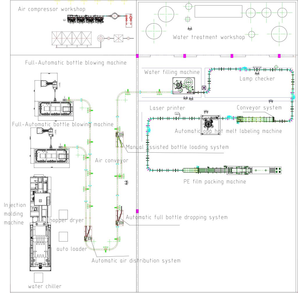 Filling line layout